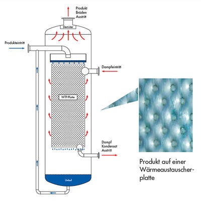 Silna zdolność adaptacyjna Wymiennik ciepła do 400°F