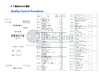 Chiny Jiangsu Ruiding Environmental Engineering Co., Ltd. Certyfikaty