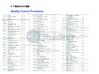Chiny Jiangsu Ruiding Environmental Engineering Co., Ltd. Certyfikaty