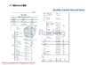 Chiny Jiangsu Ruiding Environmental Engineering Co., Ltd. Certyfikaty
